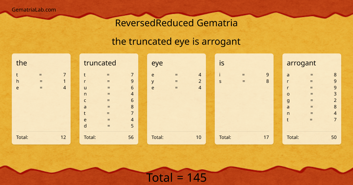 the truncated eye is arrogant in reversedReduced Gematria